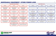 Inoperable Equipment/Power Loss Checklist Poster E2