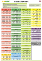 Shelf Life Chart SW3291