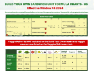 Build Your Own Sandwich Unit Formula Charts SW3377