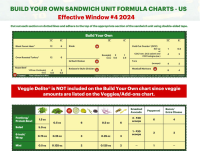 Build Your Own Sandwich Unit Formula Charts SW3377