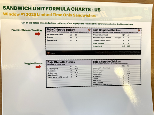 Sandwich Unit Formula Charts - US  SW3781